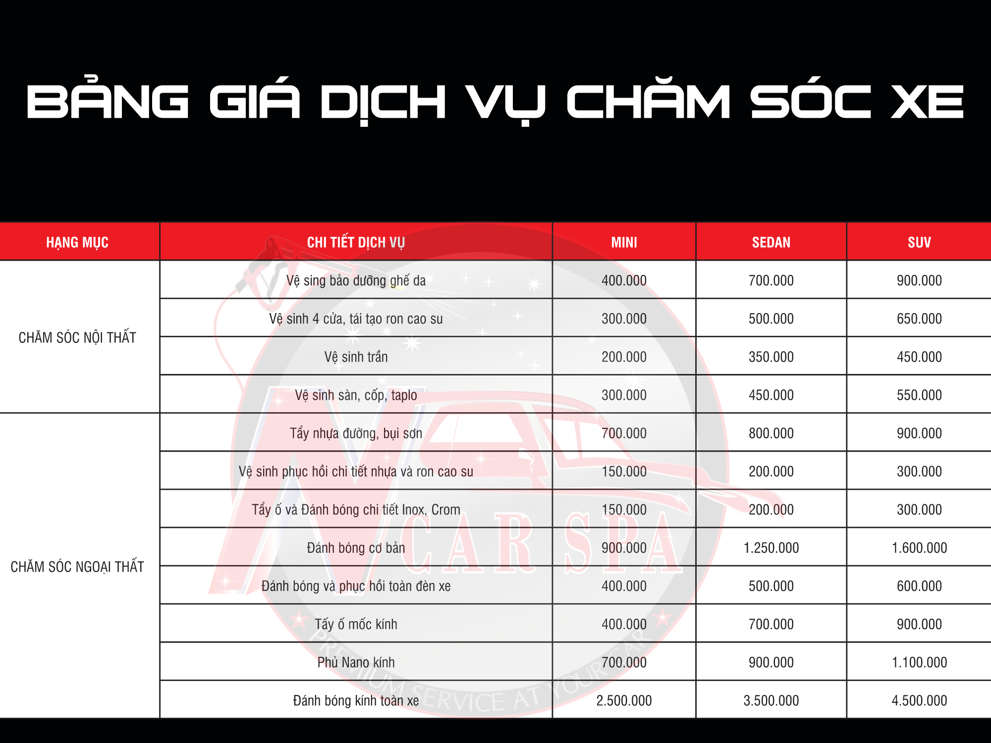 BẢNG GIÁ DỊCH VỤ CHĂM SÓC XE