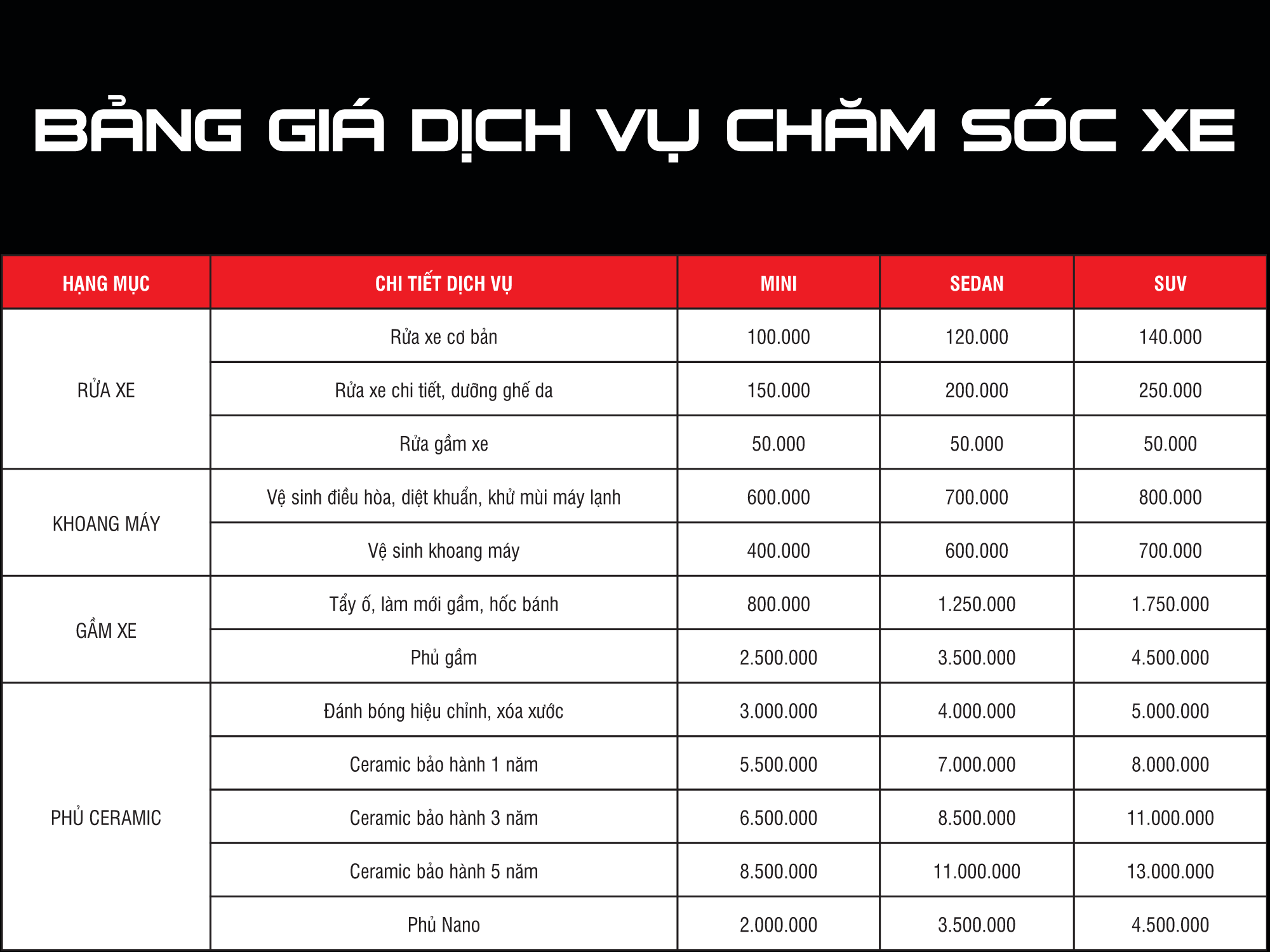 BẢNG GIÁ DỊCH VỤ CHĂM SÓC XE